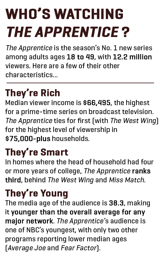 TRU.04.19.04 trump show audience