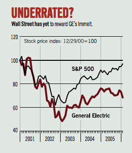 What makes GE great-chart2
