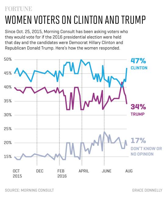 women_trump_clinton