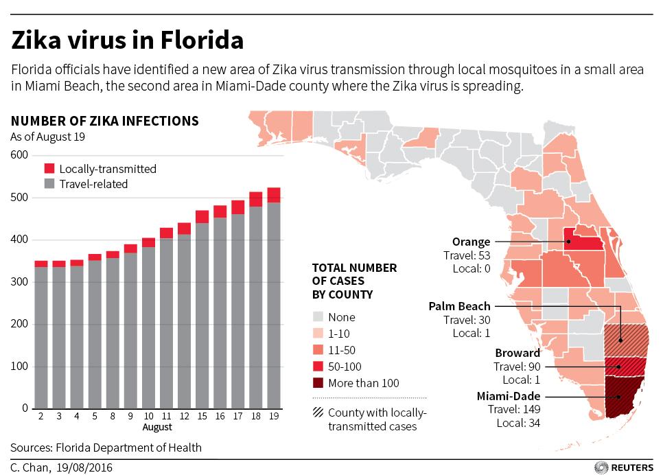 ZIKA