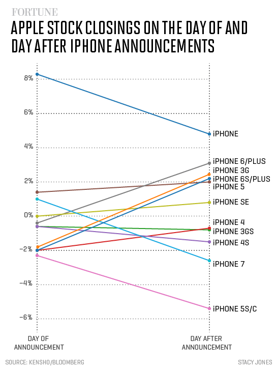 apple-iphone-announcements