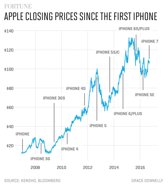 apple_closing_price