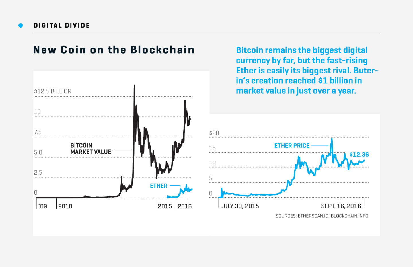 BLO.10.01.16.Blockchain.valuation chart