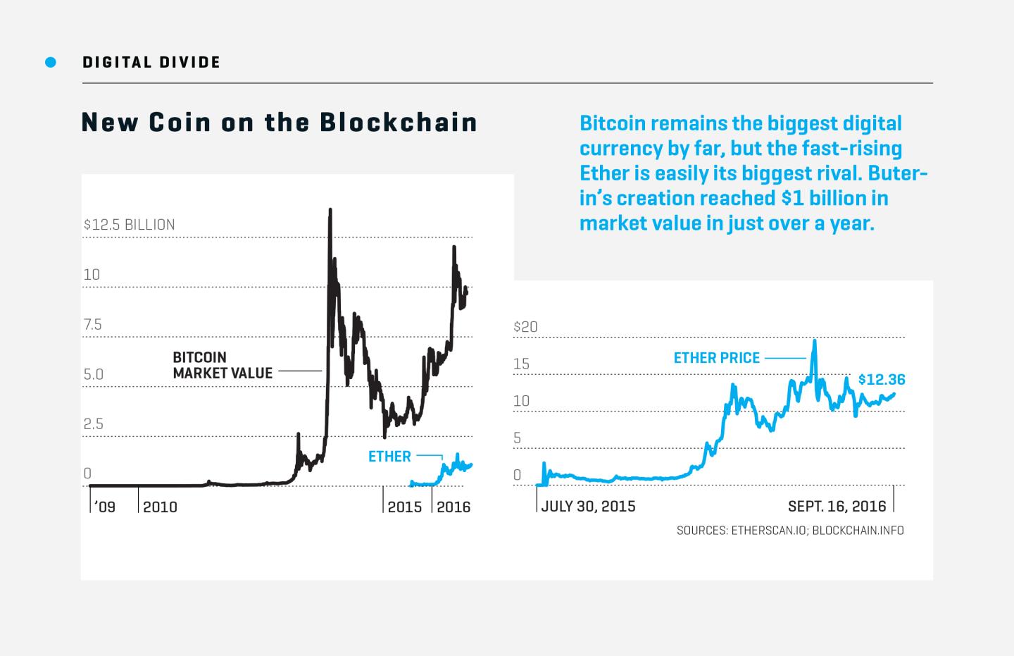 BLO.10.01.16.Blockchain.valuation chart