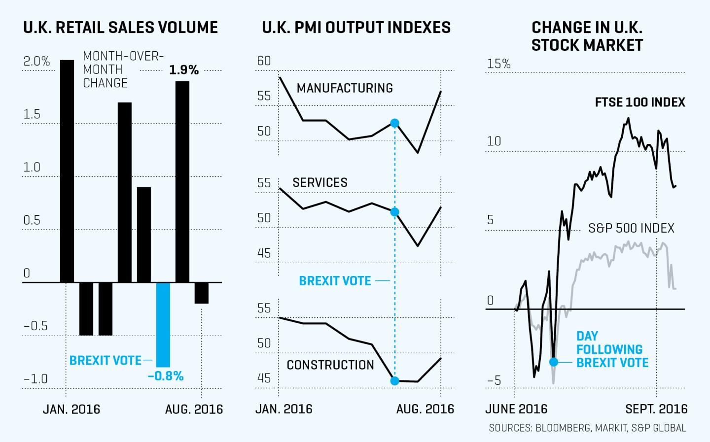 bri-10-01-16-brexit-chart