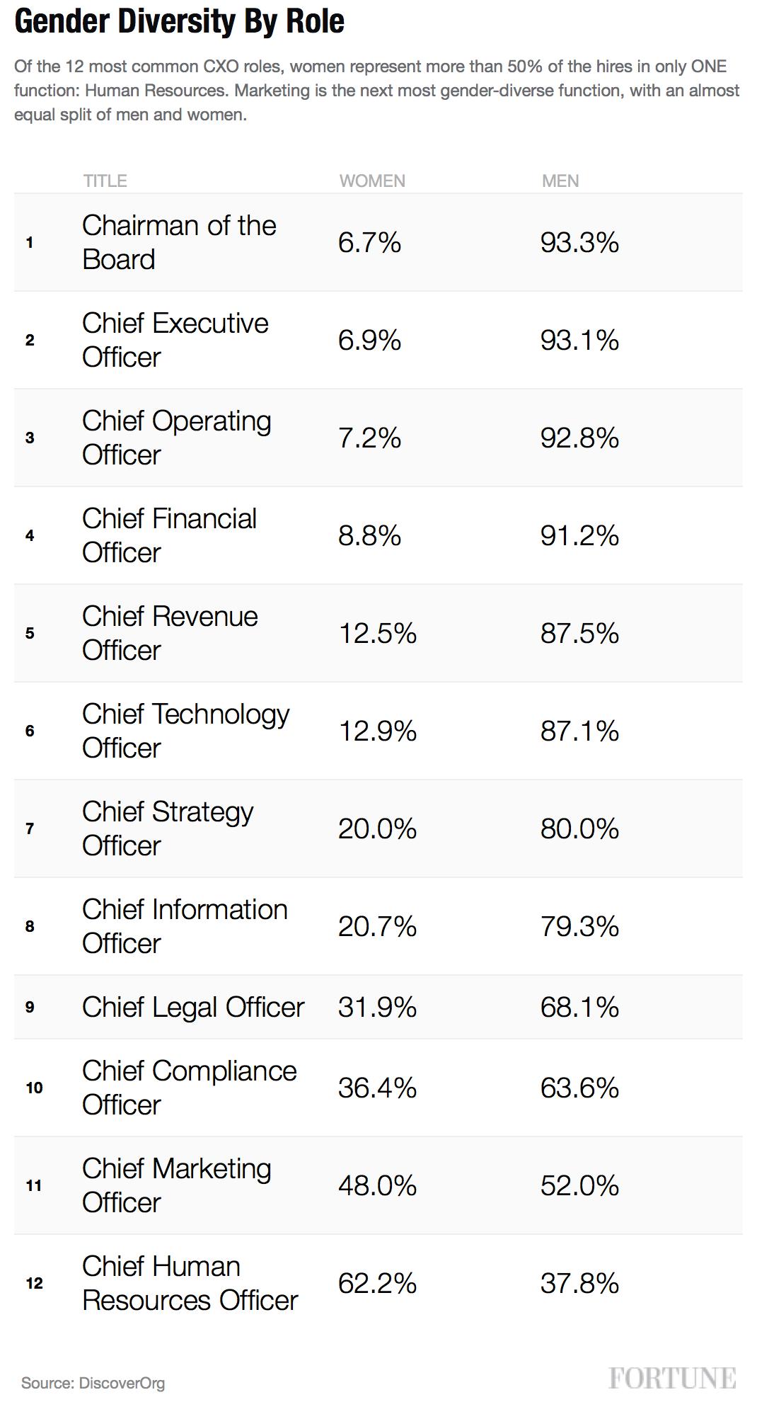 gender-diversity-by-role