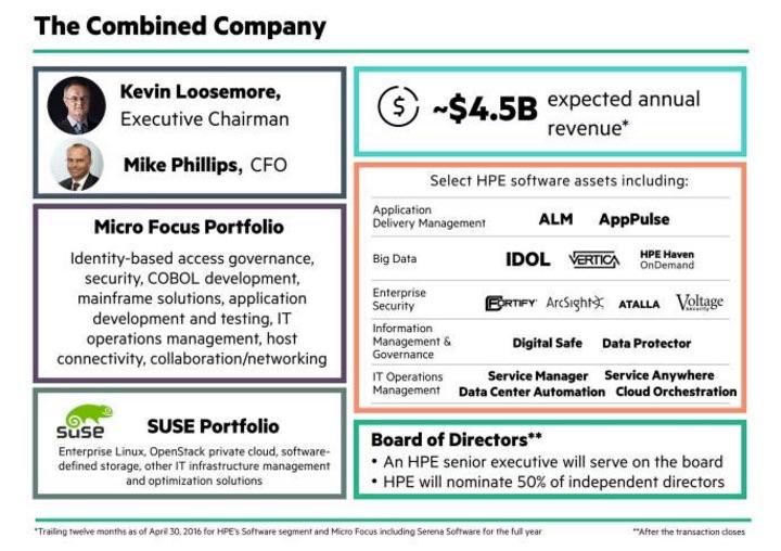 hpe-microfocus