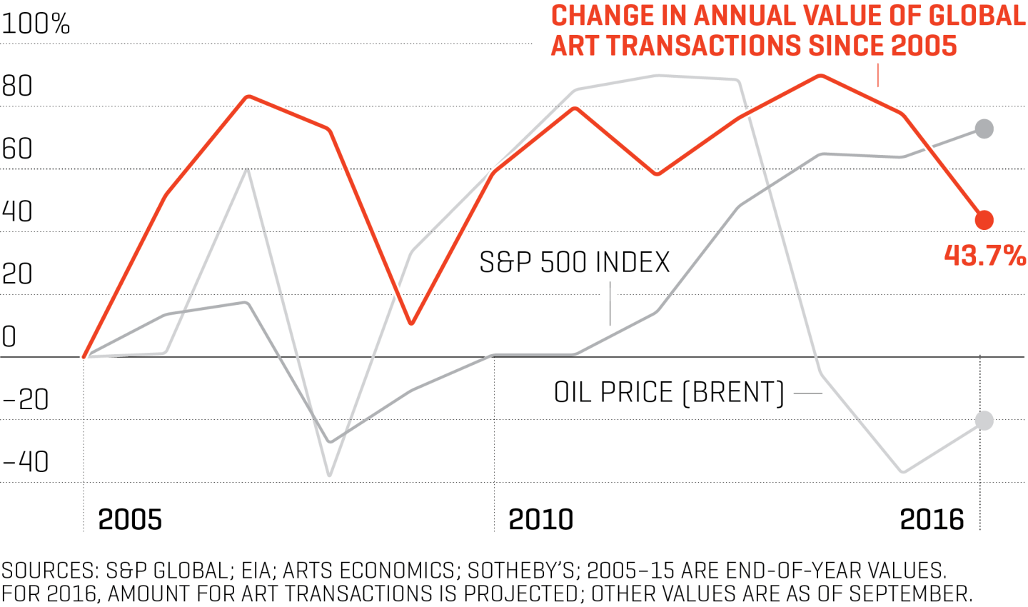 inv-10-01-16-chart-exp