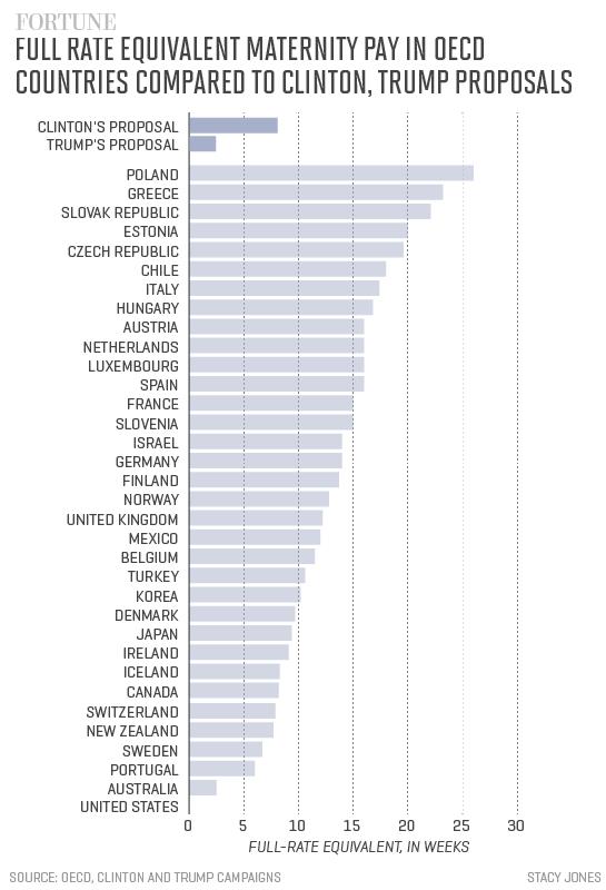 maternity-full-rate-equiv