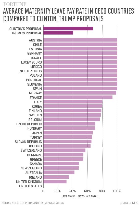 maternity-pay-rate