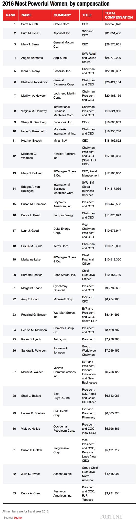 mpw-highest-paid