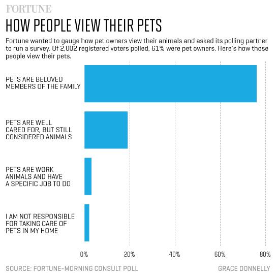 opinions_of_pets