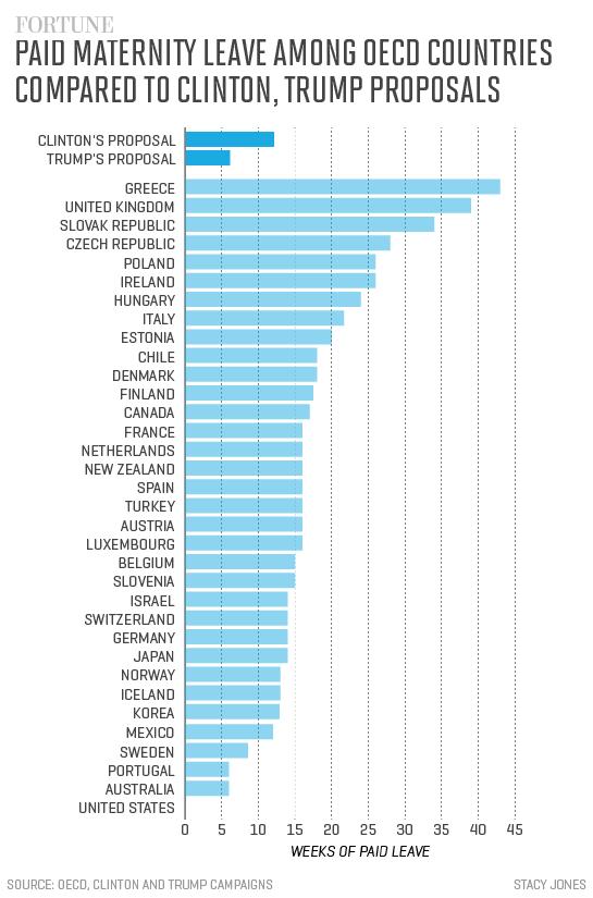 paid-maternity-leave-oecd