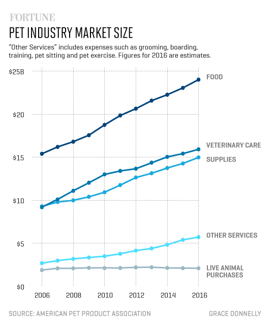pet-industry-market-size-1