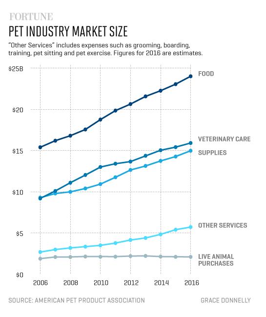 pet-industry-market-size-1