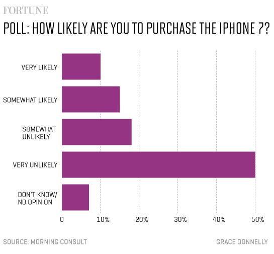 purchase_iphone7-1