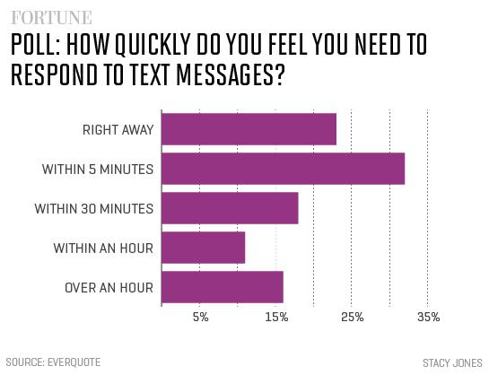 Distracted driving poll