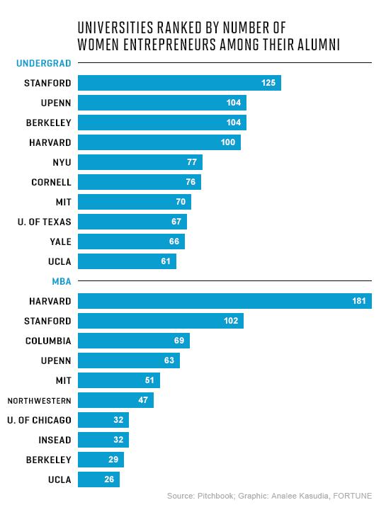 university-women-entrepreneurs-2