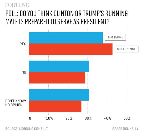 vppoll