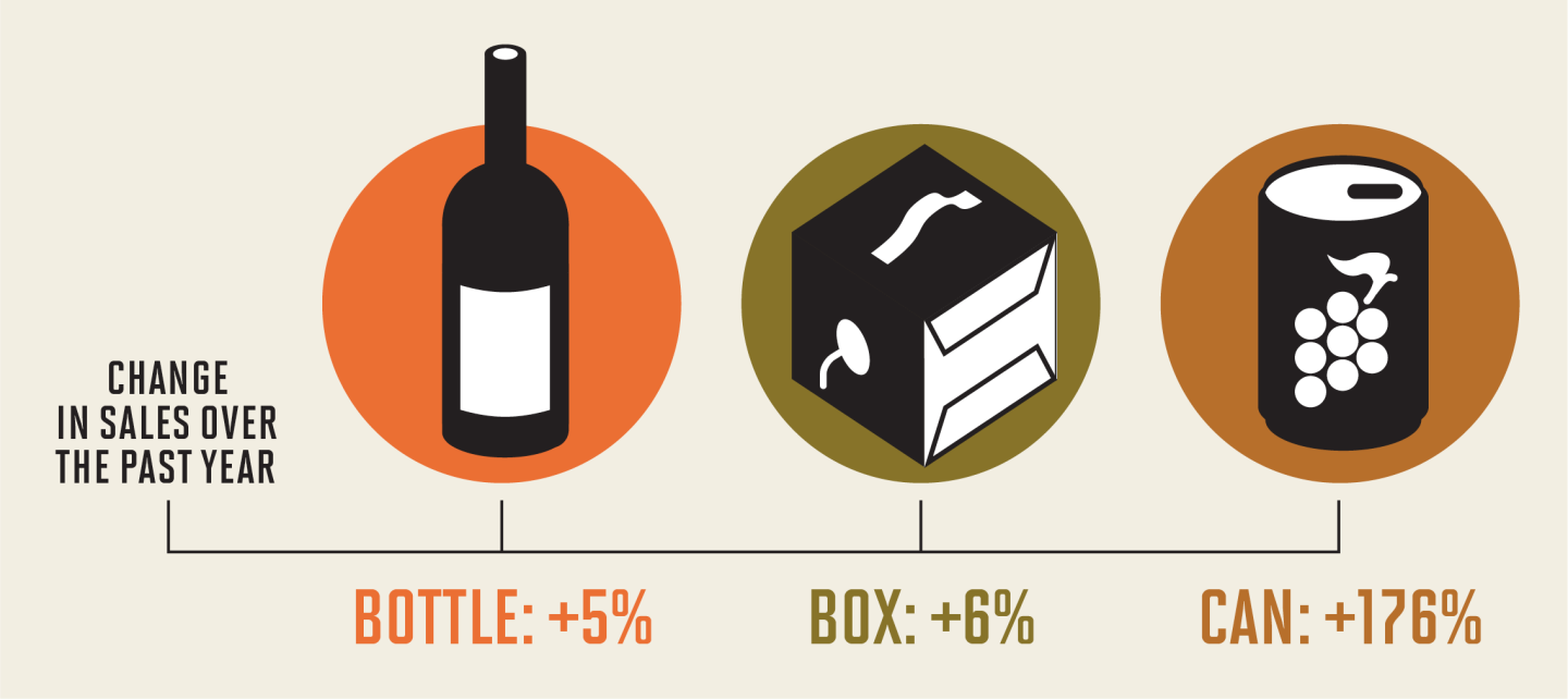 BRA.11.01.16 wine chart