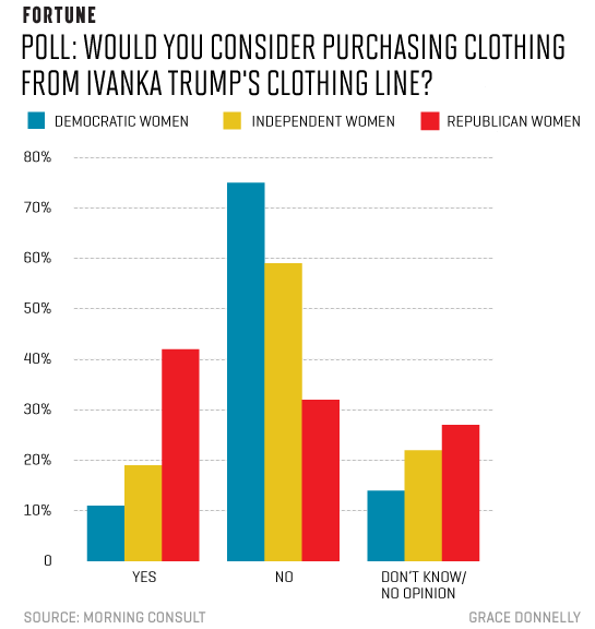 ivanka_clothespoll