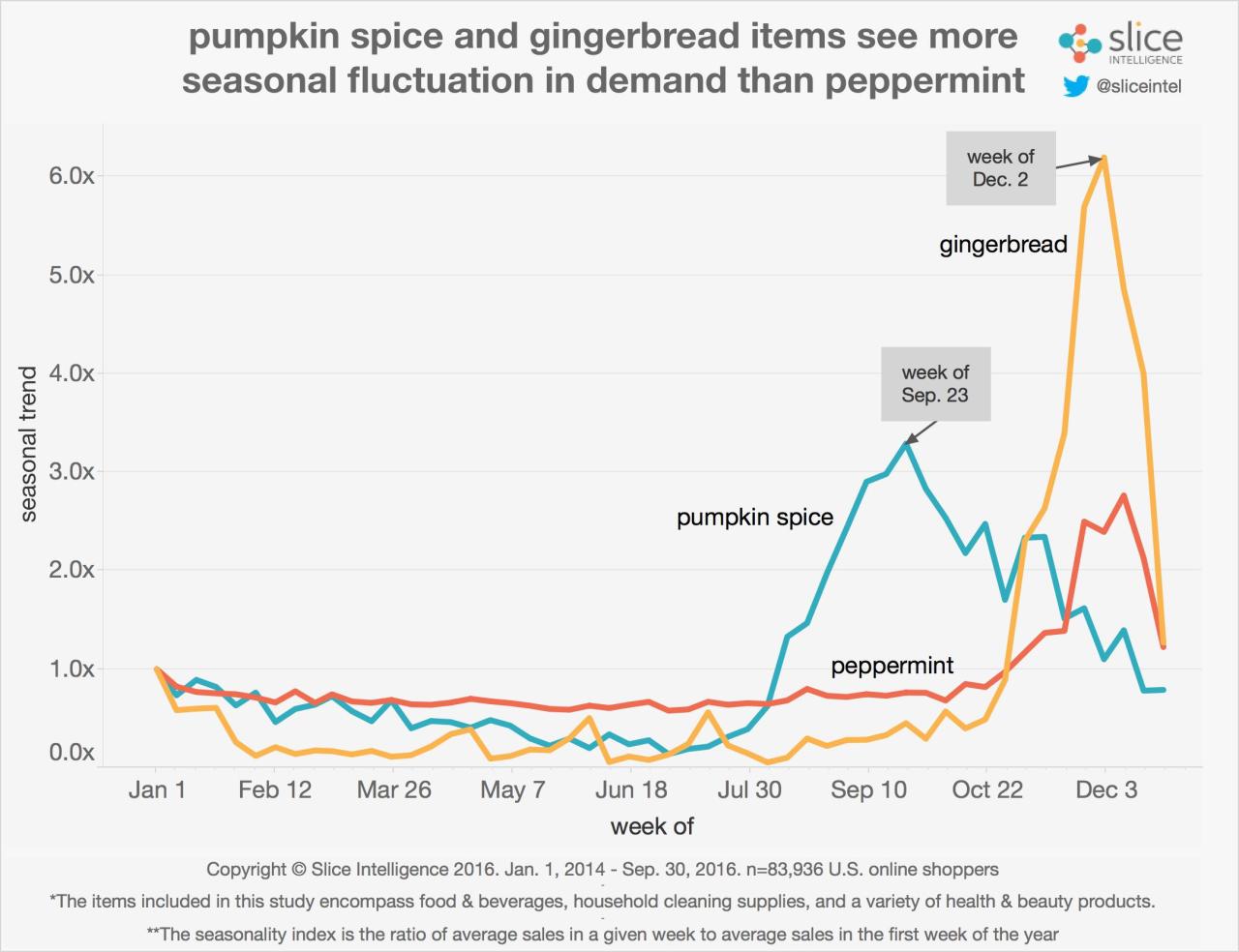 Starbucks Should Be Rolling Pumpkin Spice Out Even Earlier | Fortune
