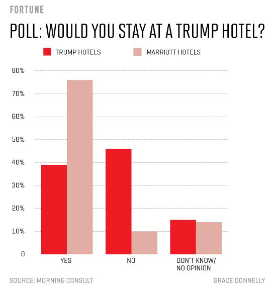 trump_hotel