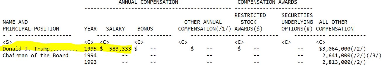 trumpincome1995