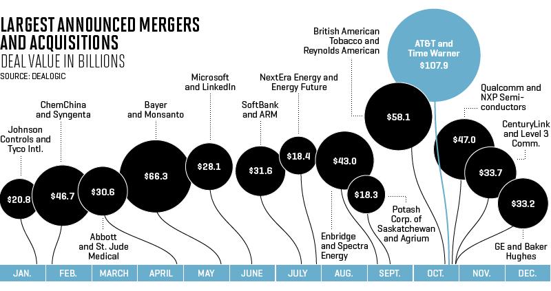 brb_merger_acquisition
