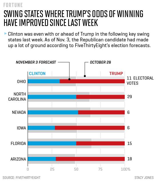 election-forecast2