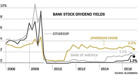 fun_bank_stocks