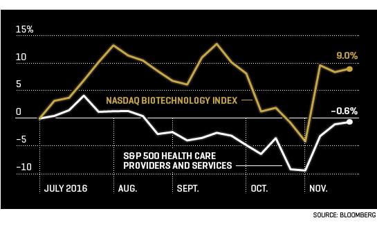 fun_biotech_healthcare