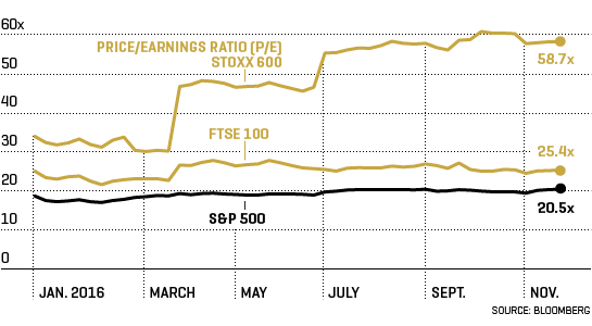 fun_brexit_european_stocks
