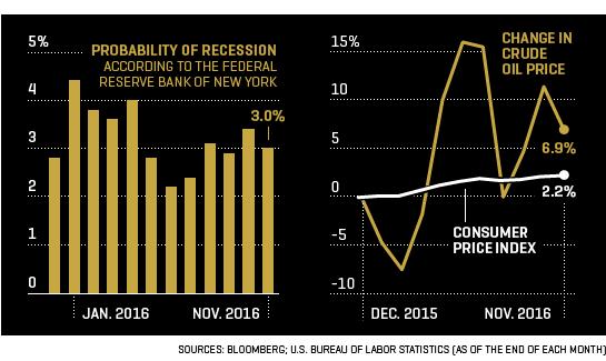 fun_recession_cpi_oil