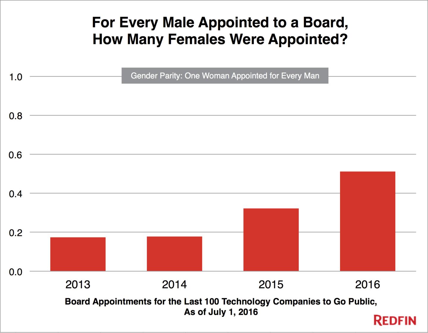 graph_genderparity