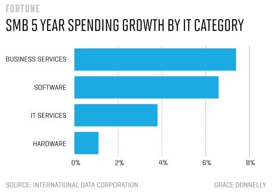 idctechgrowth2