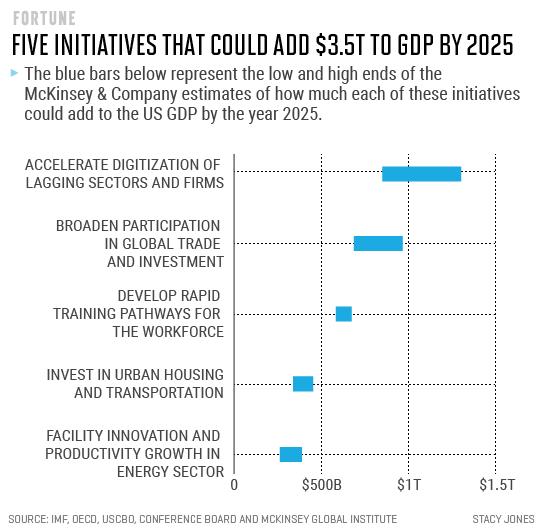 mckinsey-gdp