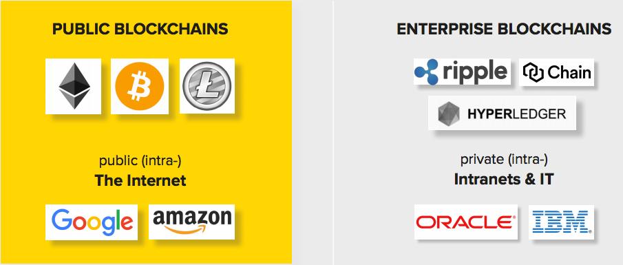 blockchain graphic