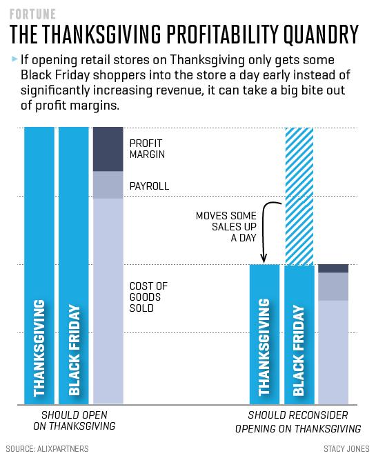 thanksgiving-retail