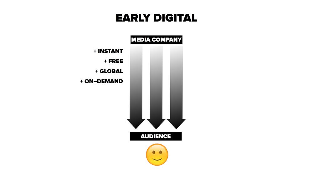Early digital media