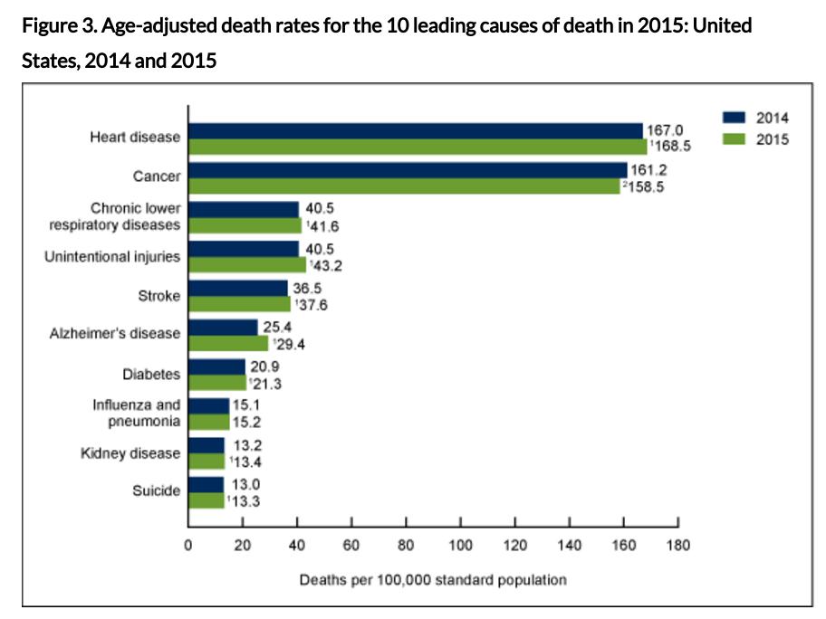 causes-of-death
