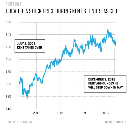 coke_stock