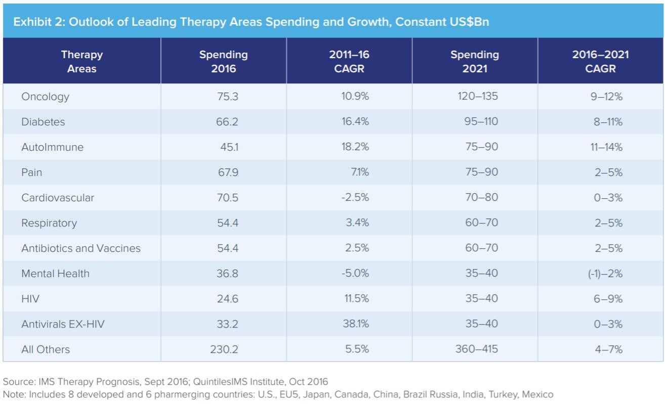 drug-spending-growth-jpg