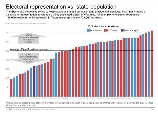 ELECTORAL REPRESENTATION