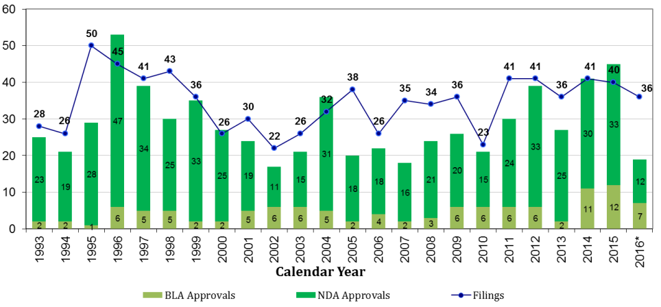 new-drug-approvals
