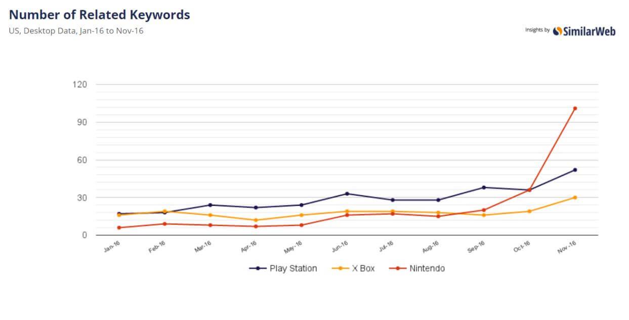 graph2