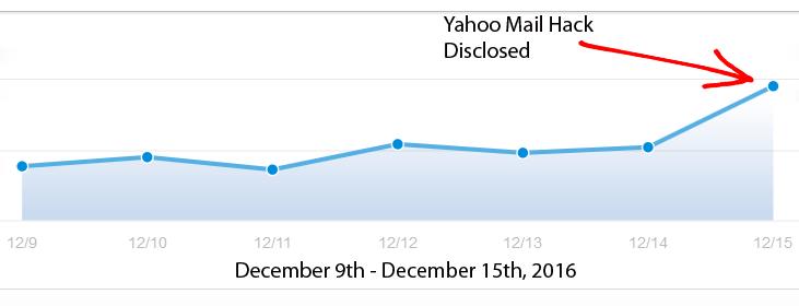 protonmail_volume_yahoo_replacement