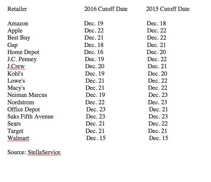 screen-shot-2016-12-15-at-4-31-41-pm