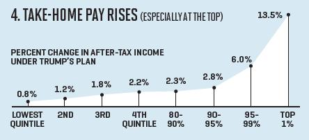 trump_tax_4