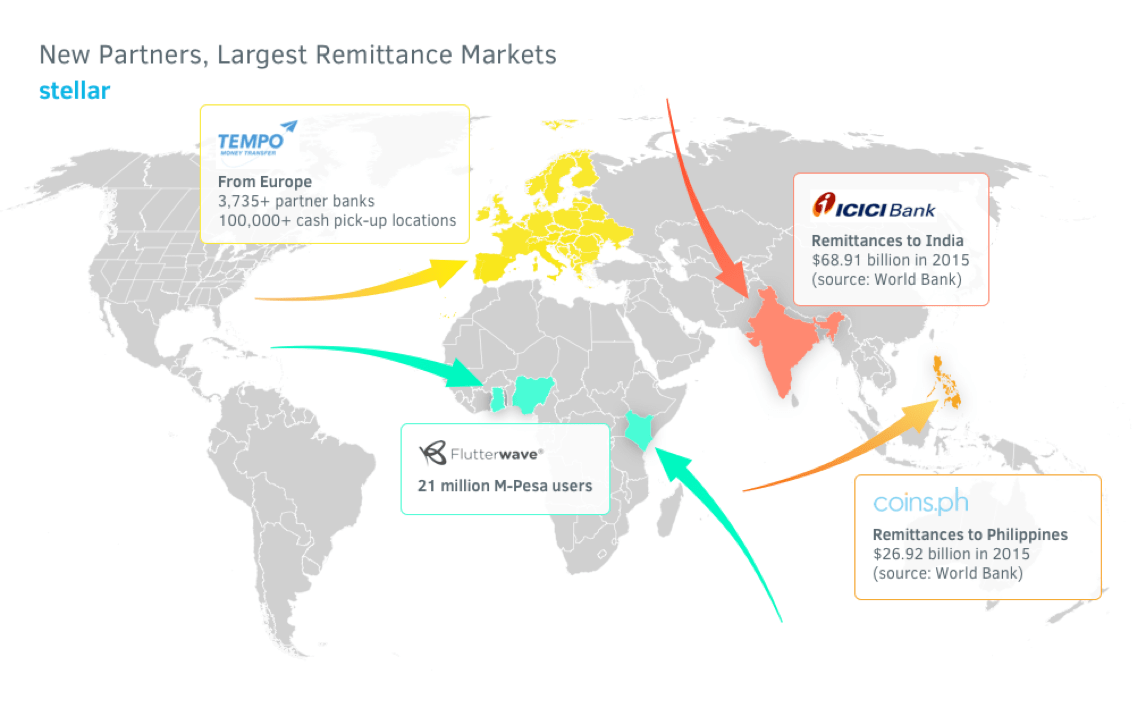 stellar partners